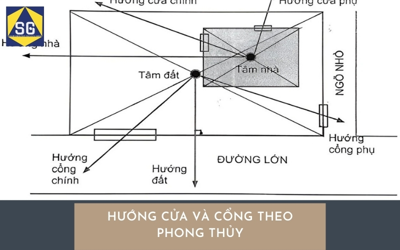 phong thủy xây nhà ở
