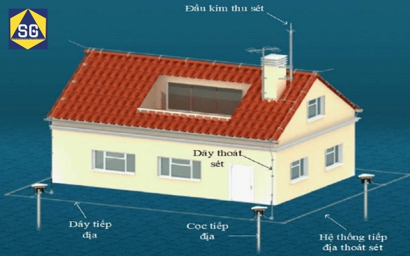 thiết kế điện nước nhà cấp 4