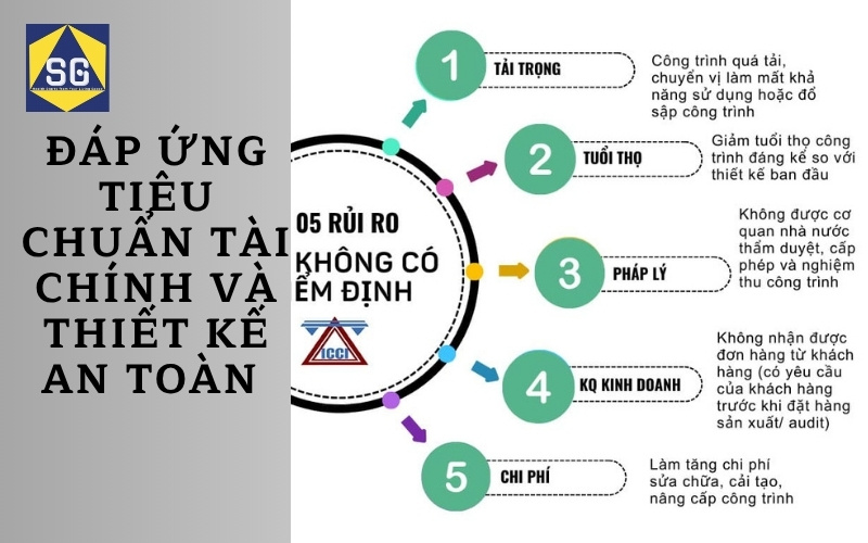điều kiện xây nhà 7 tầng điều kiện xây nhà 7 tầng