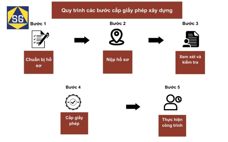 điều kiện xây nhà 7 tầng điều kiện xây nhà 7 tầng