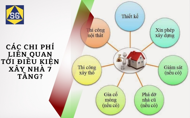 điều kiện xây nhà 7 tầng điều kiện xây nhà 7 tầng