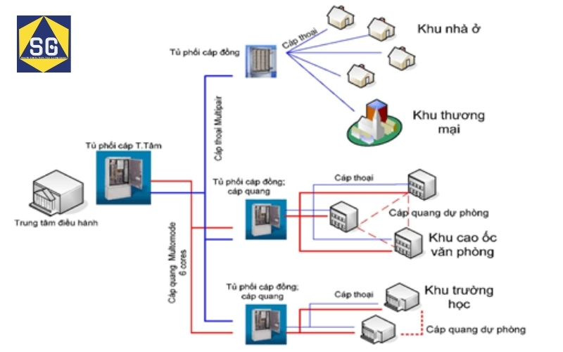 Kinh nghiệm thi công điện dân dụng